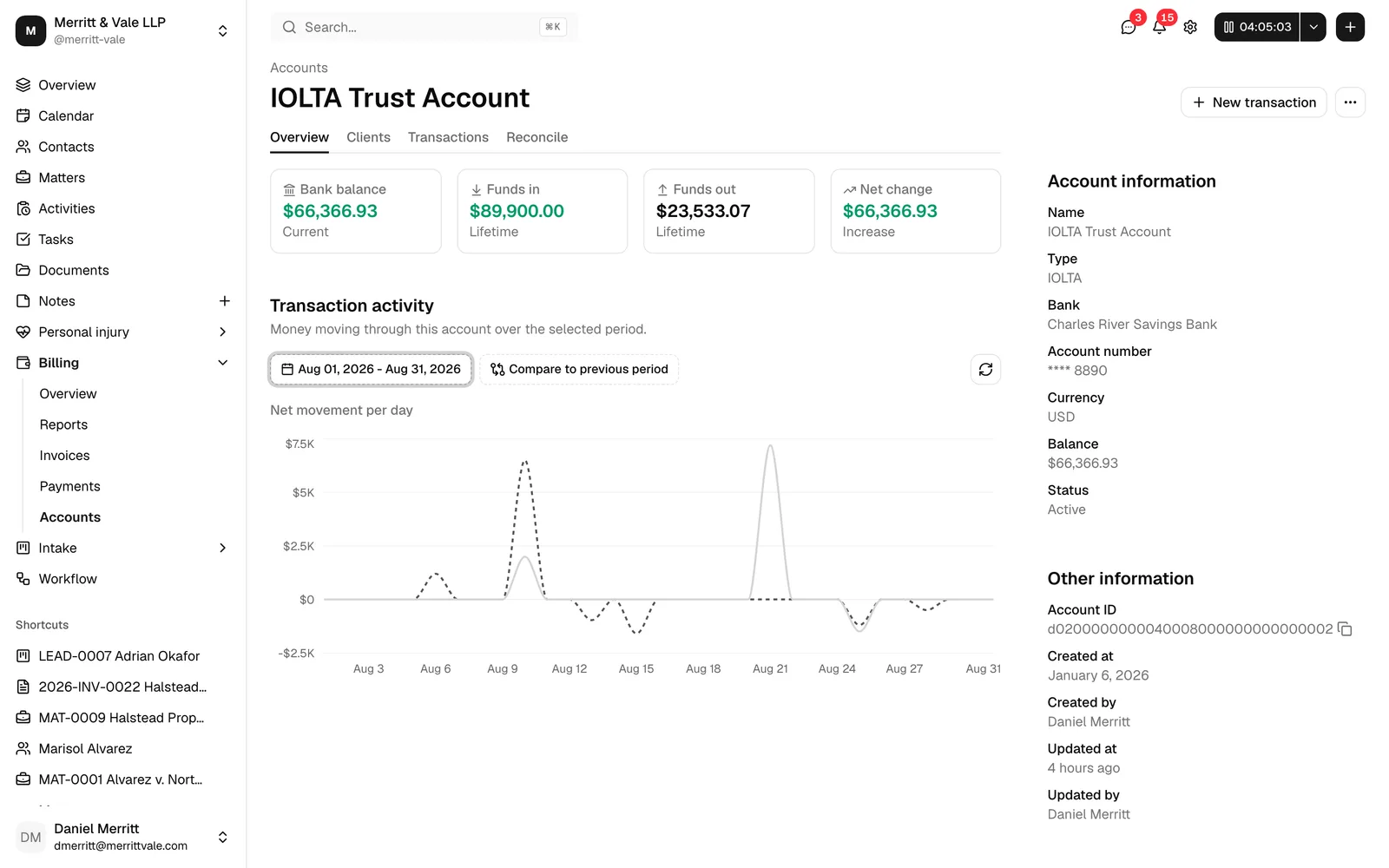 A trust account detail page showing the Overview / Clients / Transactions / Reconcile tabs, the summary cards, the New transaction button, and the right-hand