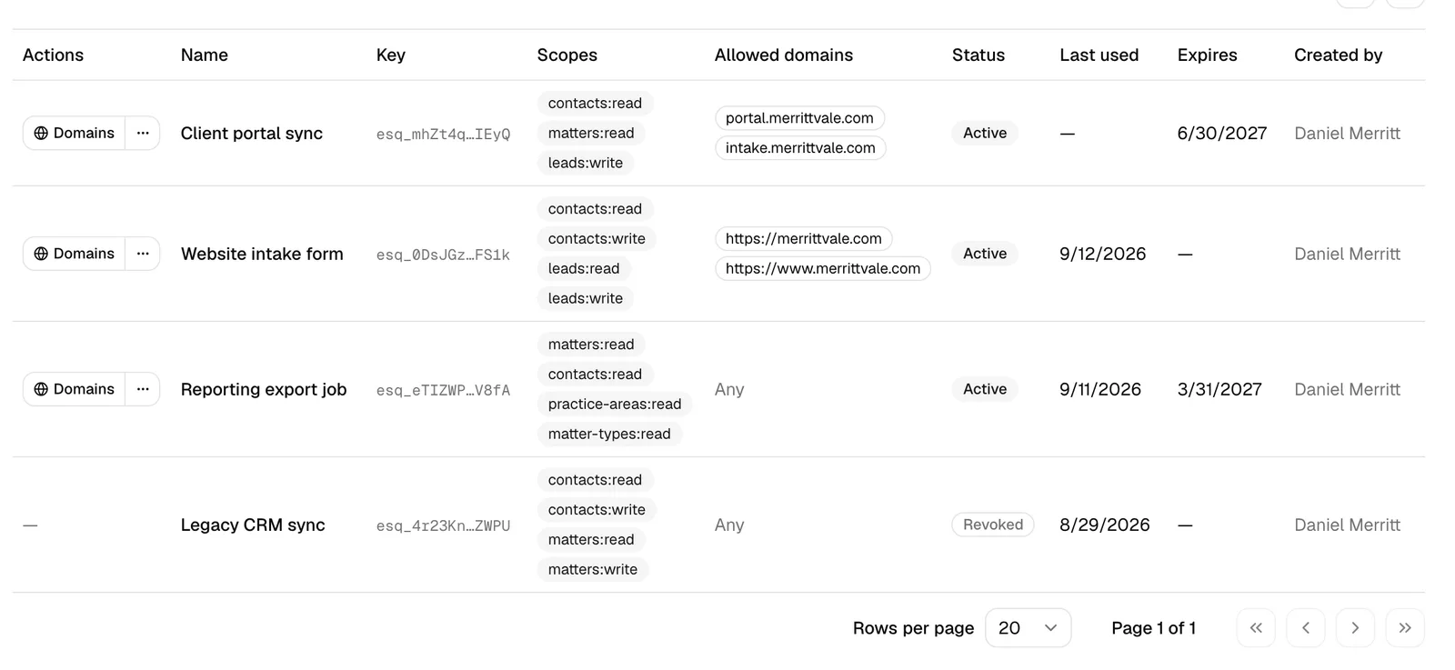 The API keys table showing several keys with Name, the masked Key, Scopes badges, the Allowed domains column (a list of domains, or "Any"), the