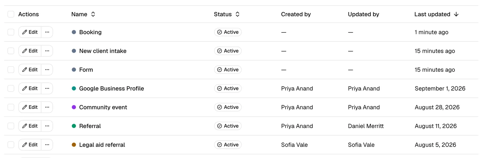 The Sources table showing the auto-created Booking and Form sources alongside firm-created sources, so the reader can recognize them.