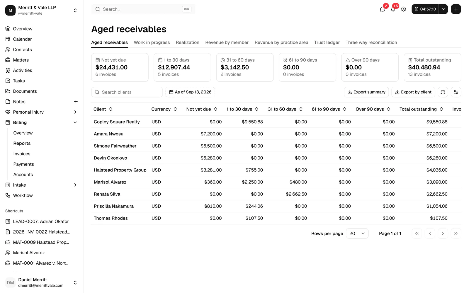 The Billing reports area showing the report tabs across the top with Aged receivables selected, the summary cards, and the table toolbar underneath with its
