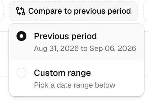 The Compare to panel open, showing the Previous period and Custom range options with the auto-shifted dates under Previous period.