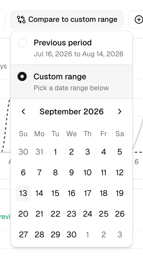 The comparison popover open, showing the Previous period option selected with its auto-calculated date preview, and the Custom range option below with its