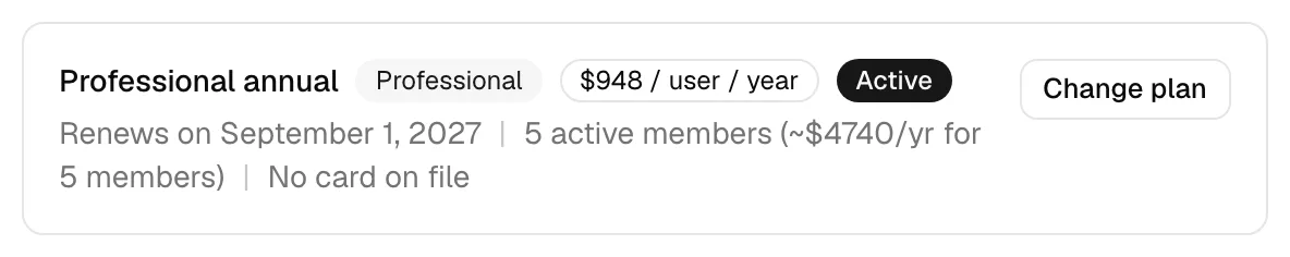 The current plan card showing Professional annual, the price and Active badges, the renewal date, the member count with cost estimate, and the card on file line
