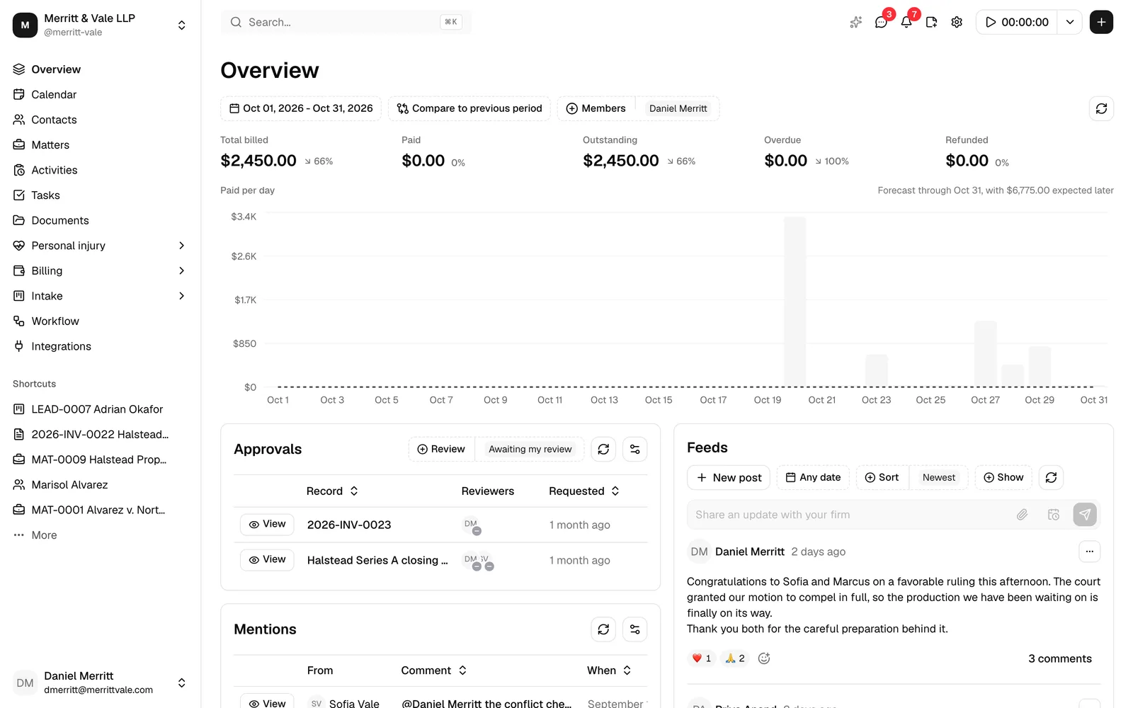 The Overview page after sign-in, showing the billing snapshot at the top (the filters set to Oct 01, 2026 - Oct 31, 2026 and the signed-in member, the five metric cards, and the Paid per day chart with its light gray forecast bars on the days after today and the note Forecast through Oct 31, with $6,775.00 expected later) and the Approvals and Feeds cards below it.