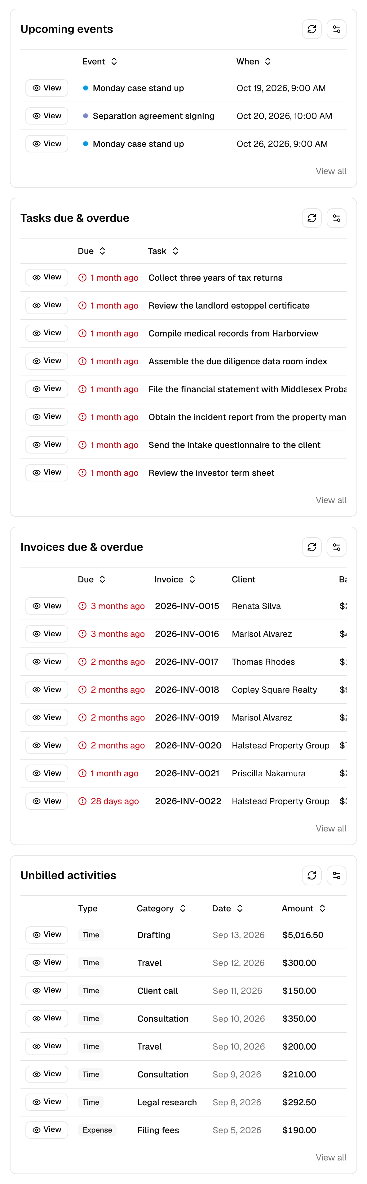 The four list widgets stacked in the left column: Upcoming events, Tasks due & overdue, Invoices due & overdue, and Unbilled activities. Every row starts with a View button marked with an eye icon, and the two due lists show the Due date first in plain words, such as 1 month ago, with a red alert icon beside each overdue date.