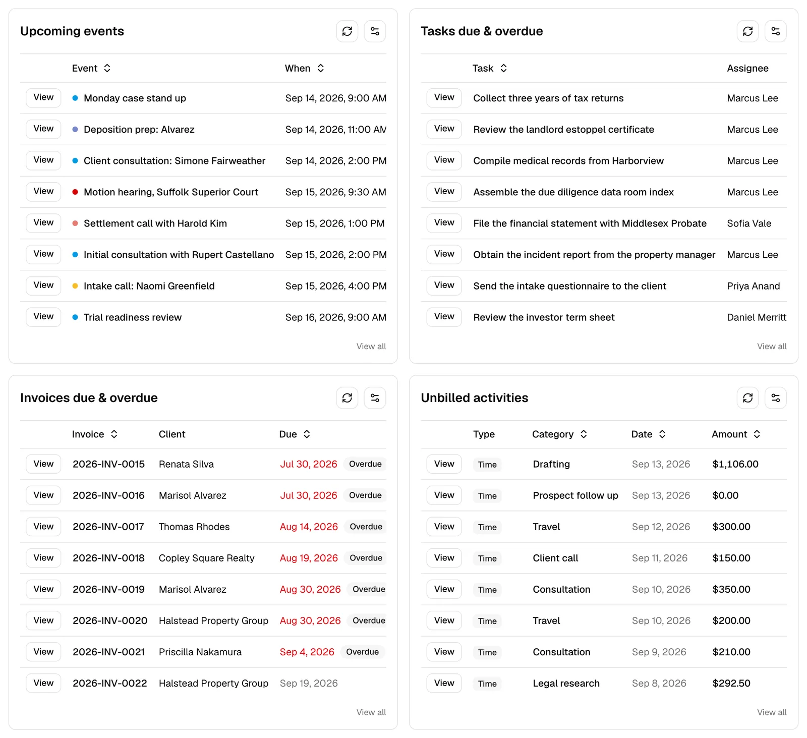 The four list widgets in a two-column grid, showing Upcoming events, Tasks due & overdue, Invoices due & overdue, and Unbilled activity, each with its rows, a