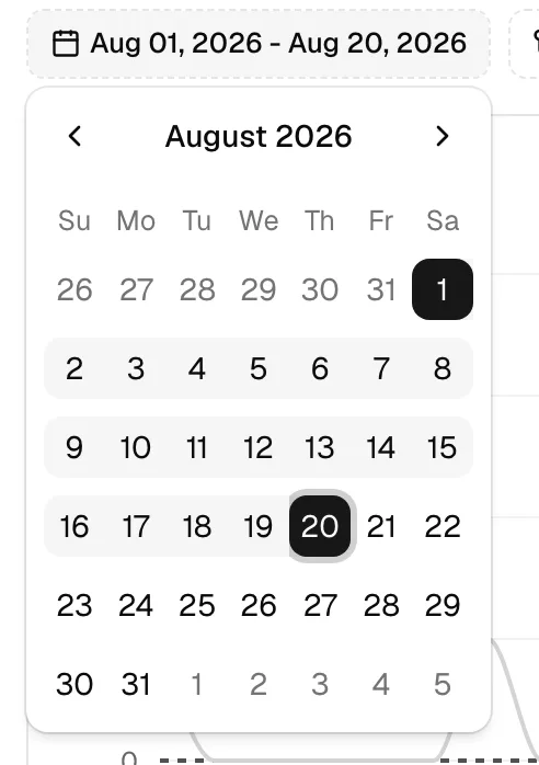 The date-range button expanded into its calendar, with a range selected (first and last day highlighted).