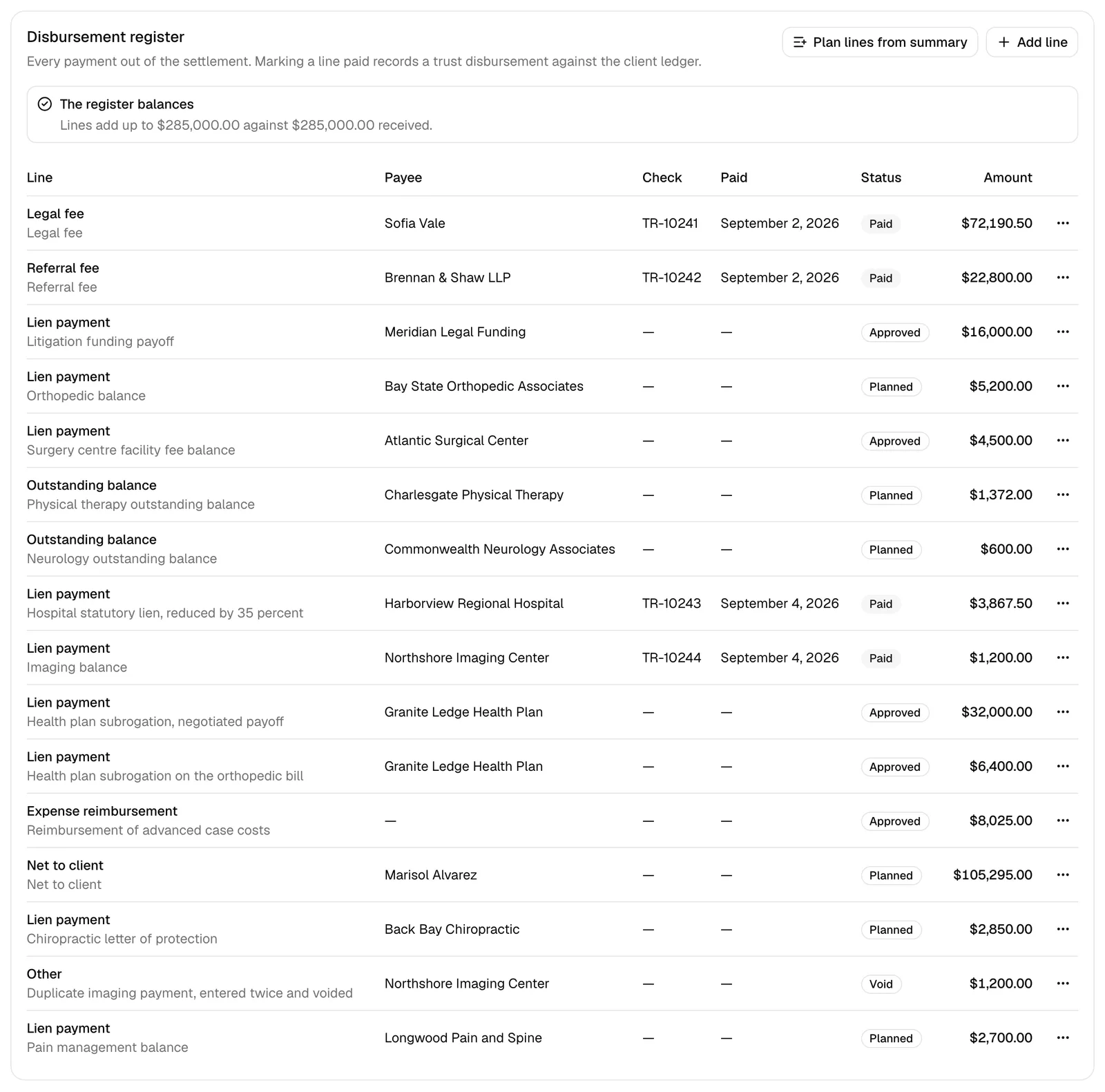 The disbursement register with planned, approved, and paid lines, and the green "The register balances" alert above it.