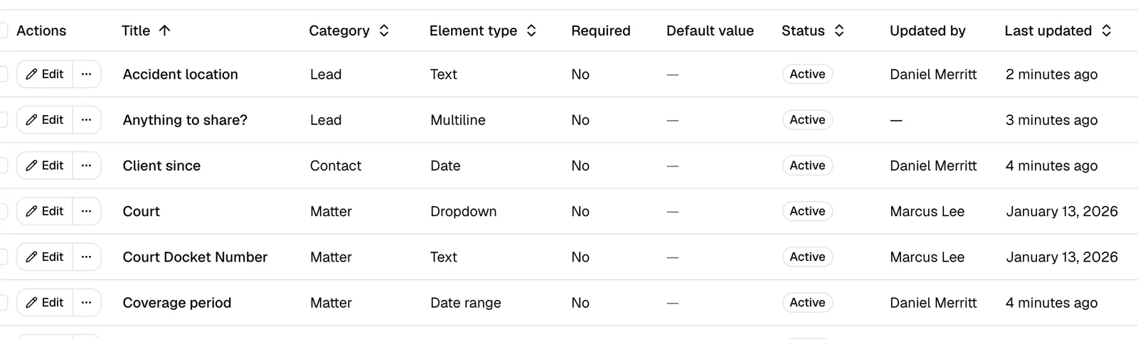 A row in the Individual fields table with the Edit button and the More actions (three-dot) menu visible.