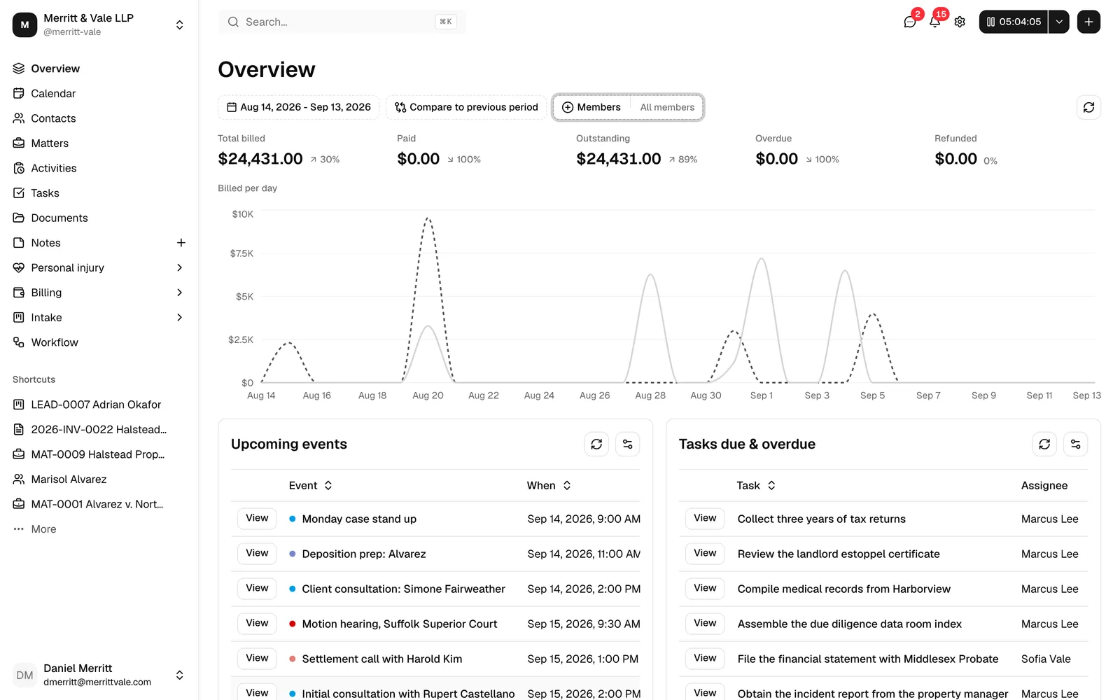 The Esqase dashboard after sign-in, with the left sidebar expanded so all top-level items are visible (Overview, Calendar, Contacts, Matters, Activities