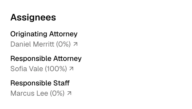 The Assignees sidebar block listing an Originating Attorney and a Responsible Attorney with their allocation percentages, and a third member holding two roles
