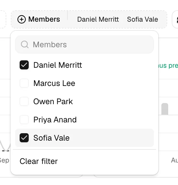 The Members filter popover open with the search box and a checklist of members, two of them selected, and the Clear filter action at the bottom.