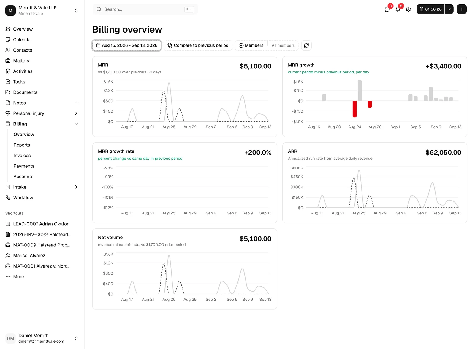 The full Billing overview page with the filter row at the top (date range, comparison, Members, and the refresh button) and the grid of metric cards below.