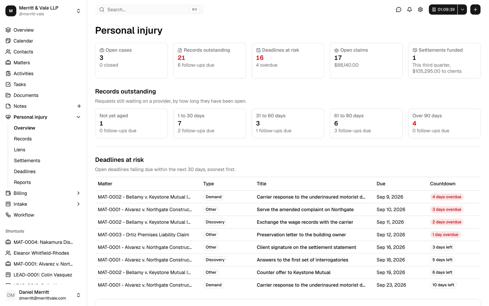 The Personal injury overview page with the five headline stat cards across the top.