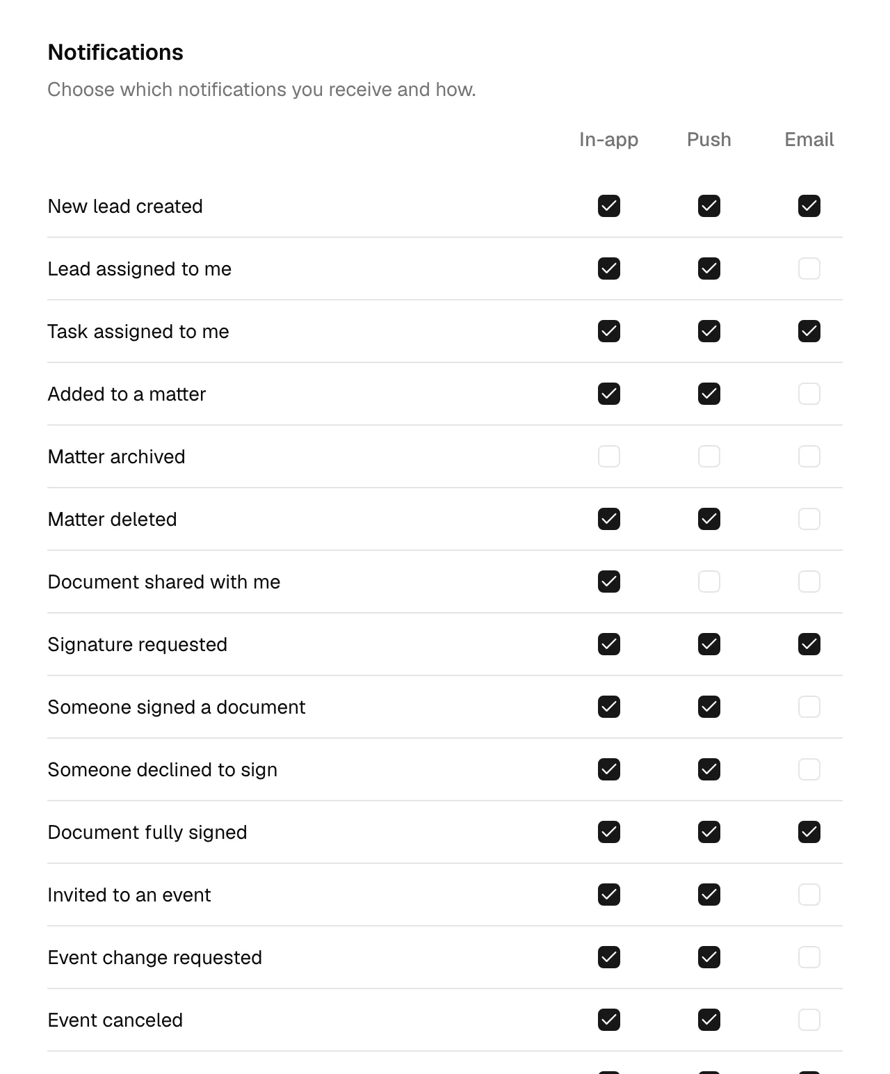 The account Notifications settings page showing the grid of notification types down the left and the In-app, Push, and Email checkbox columns on the right.