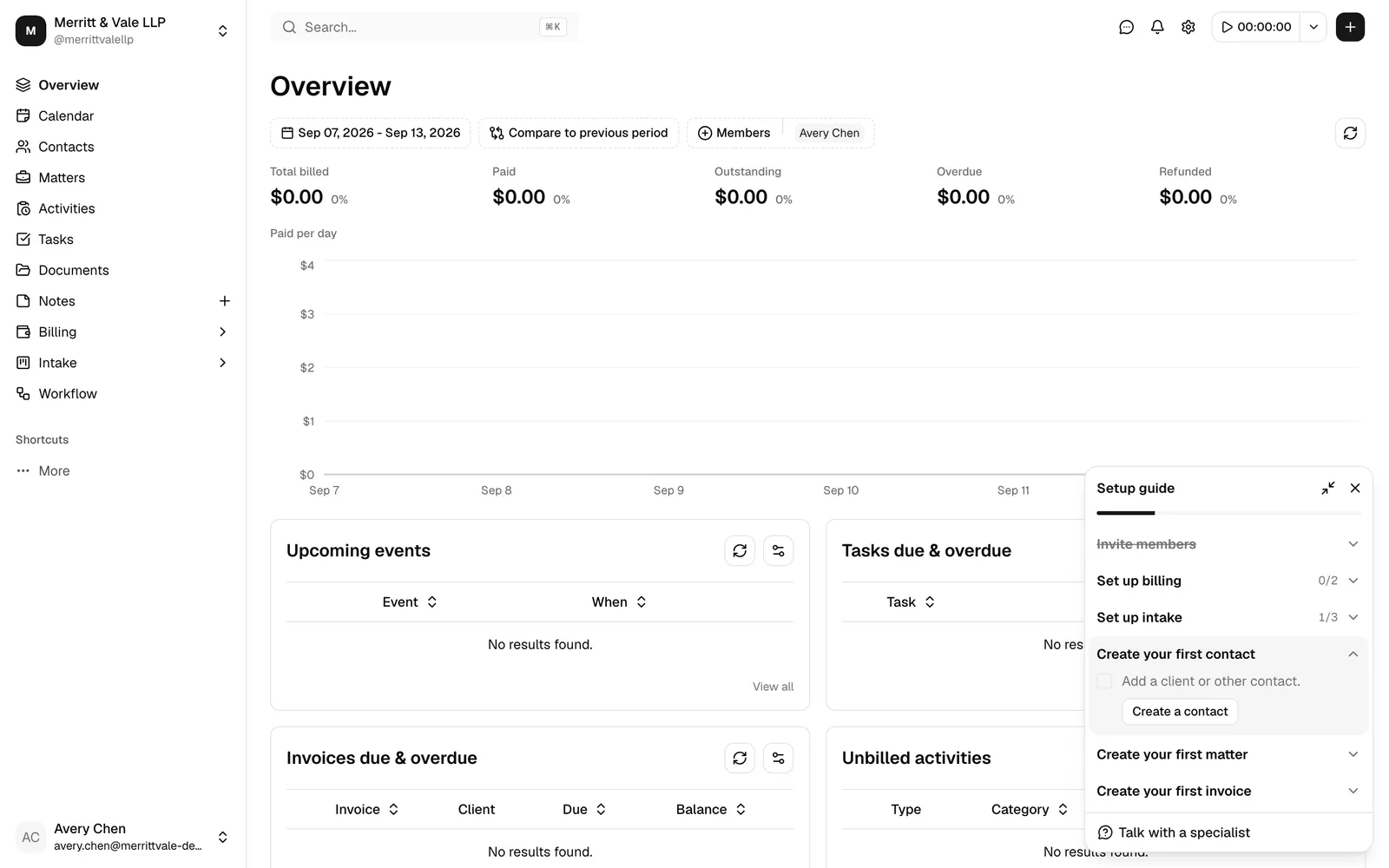 The Esqase dashboard right after setup, showing the sidebar, the dashboard header, and the Setup guide card in the bottom-right corner.