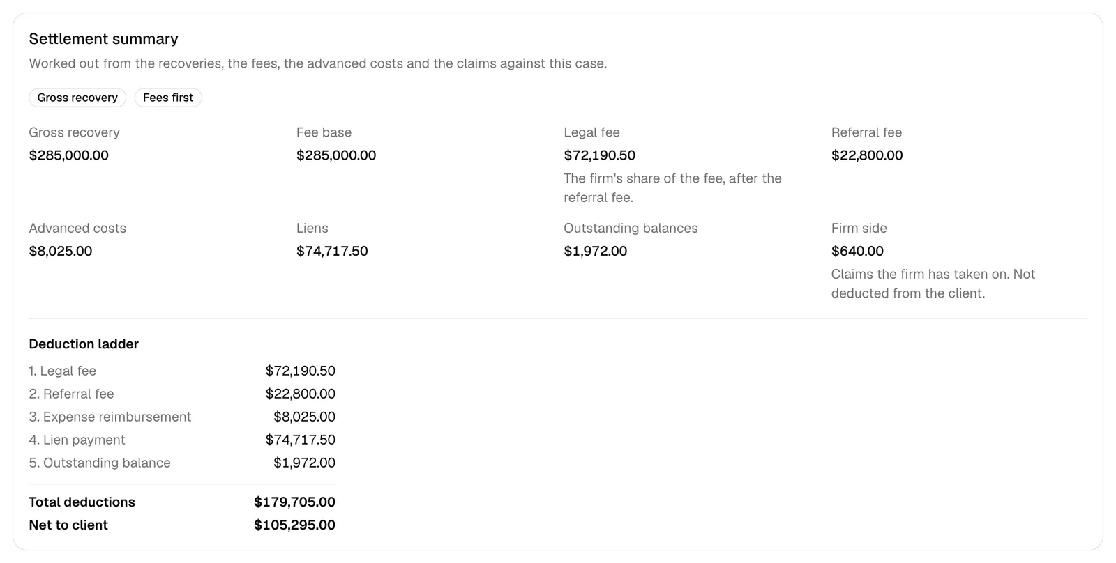 The Settlement summary card with the eight figures, the numbered deduction ladder, and the Net to client line.