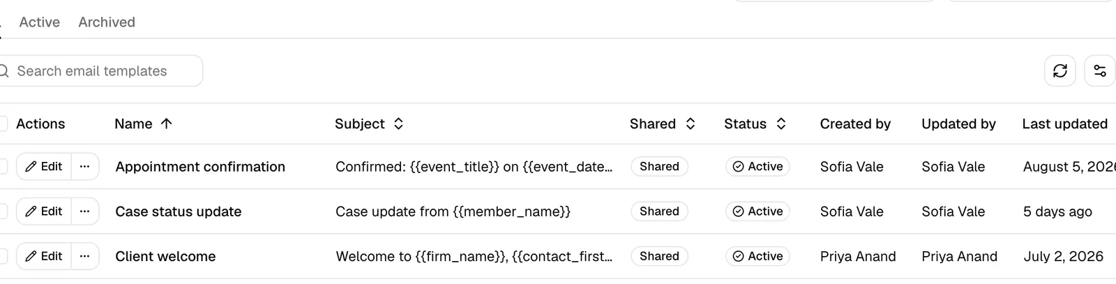 The toolbar with the All / Active / Archived tabs, the Search email templates box, and the sortable column headers visible.