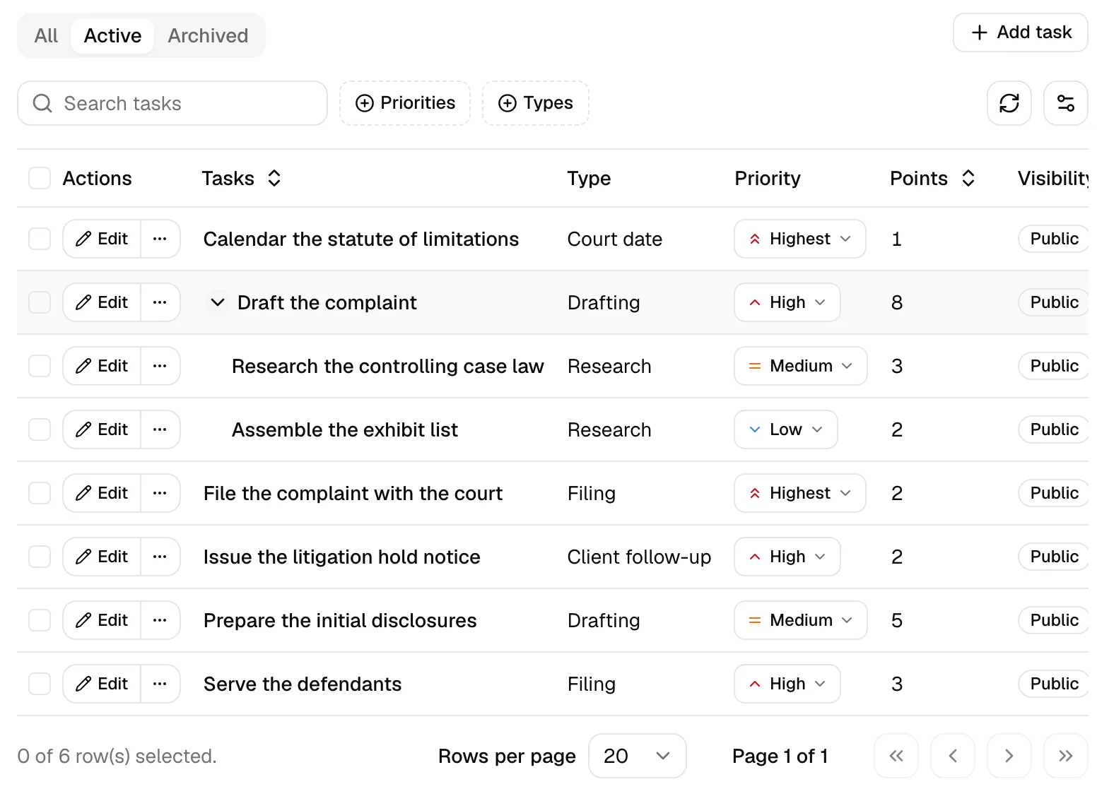 The Tasks table on a list's detail page with one top-level task expanded to reveal its indented sub-tasks, and the row's Edit button and ... menu visible.