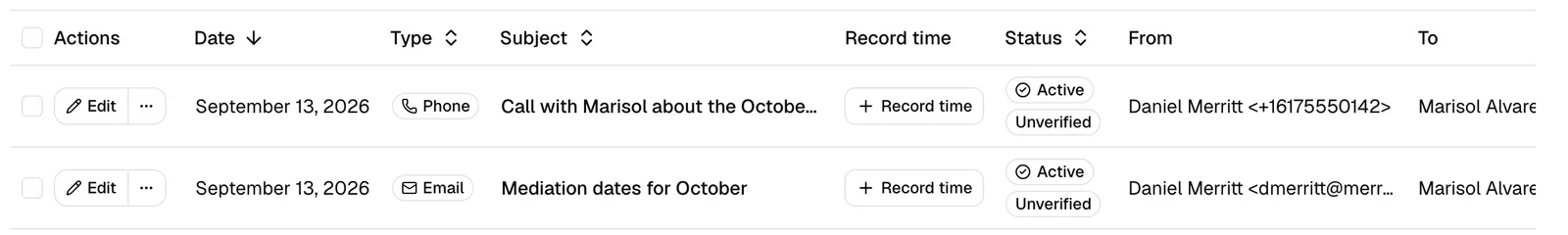 A Communications row showing the Active status badge next to a second Unverified badge, with the row's Edit button in the Actions column.