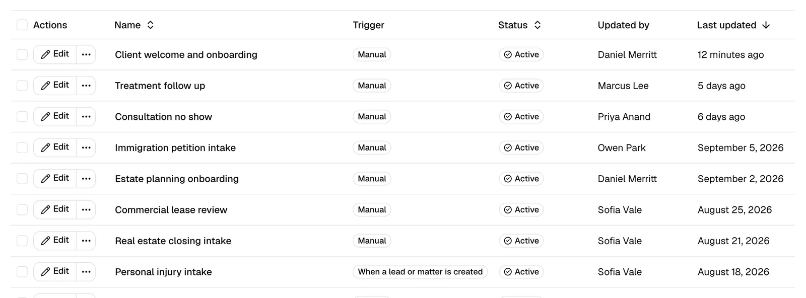 The Workflows list page showing a few workflows with their Trigger and status columns. Highlight one Manual workflow and one When a lead is created workflow so